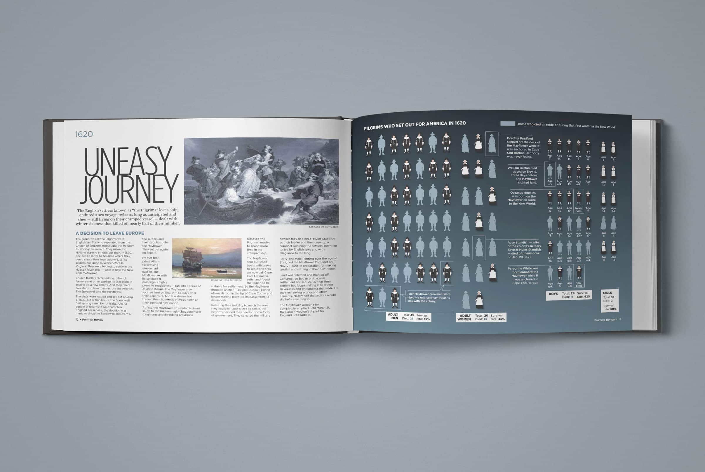 Further Review: The Stories Behind the History You Thought You Knew - Image 6