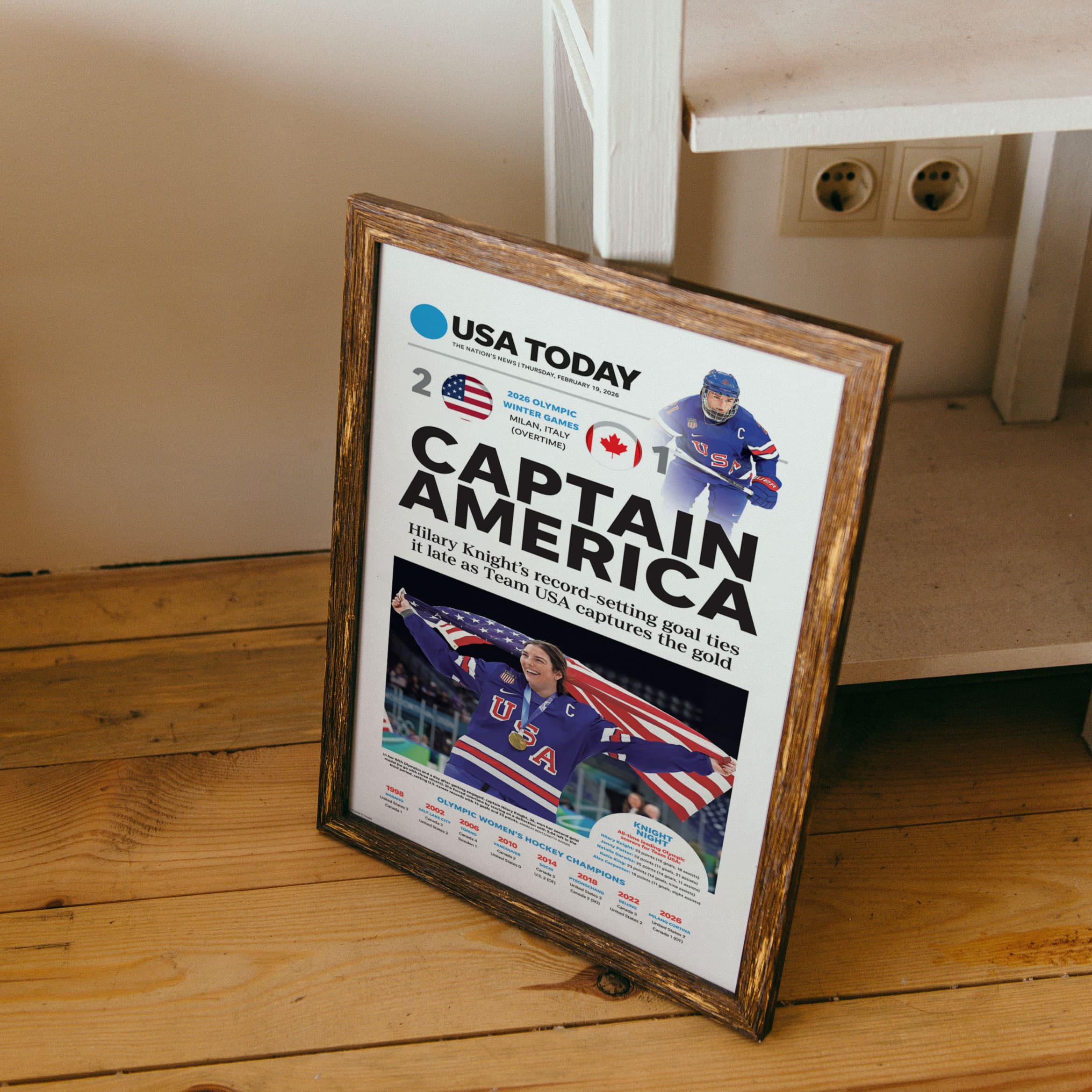 Olympics Captain America Team USA Women's Hockey Front Page Wall Art - Image 11