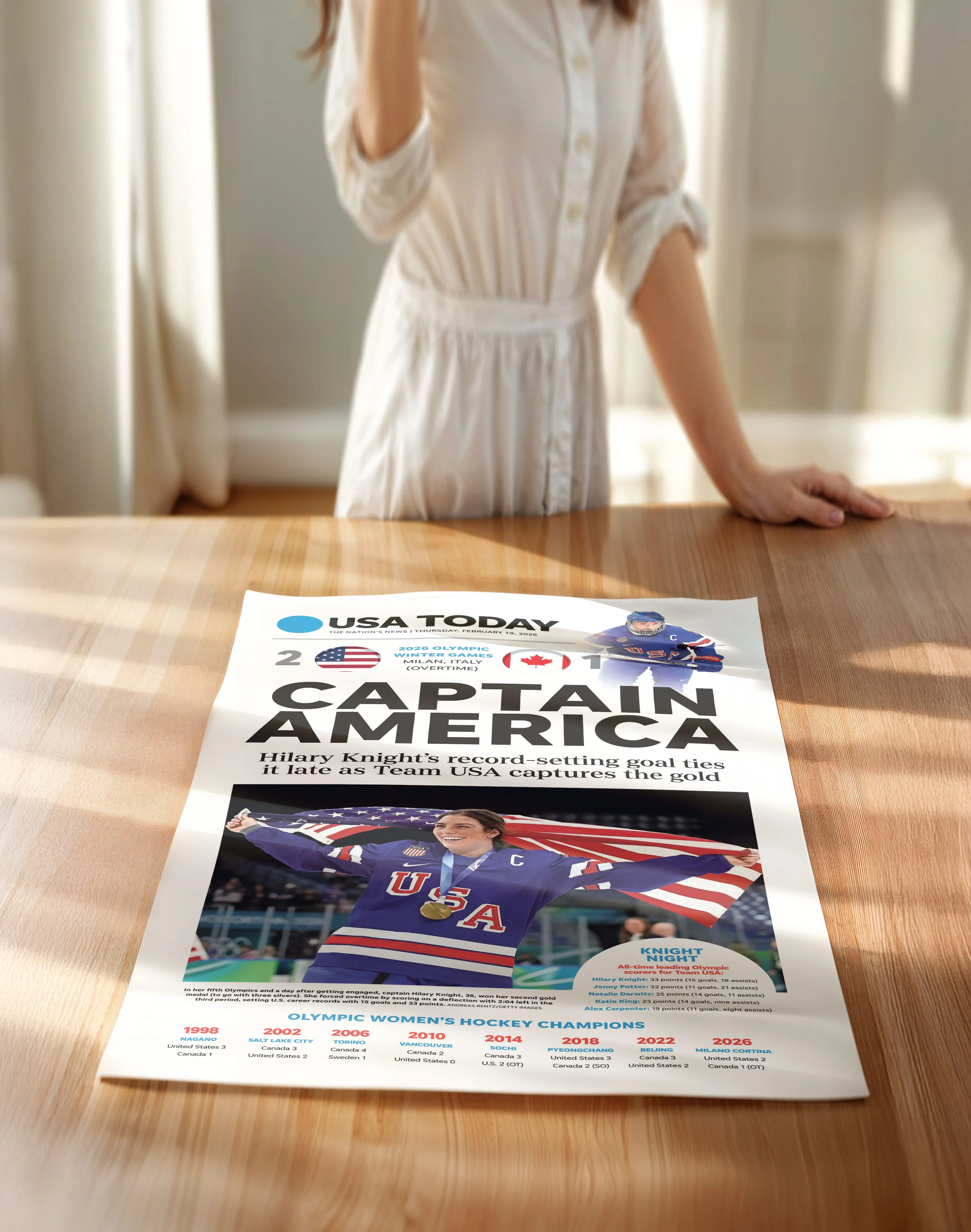 Olympics Captain America Team USA Women's Hockey Front Page Wall Art - Image 12