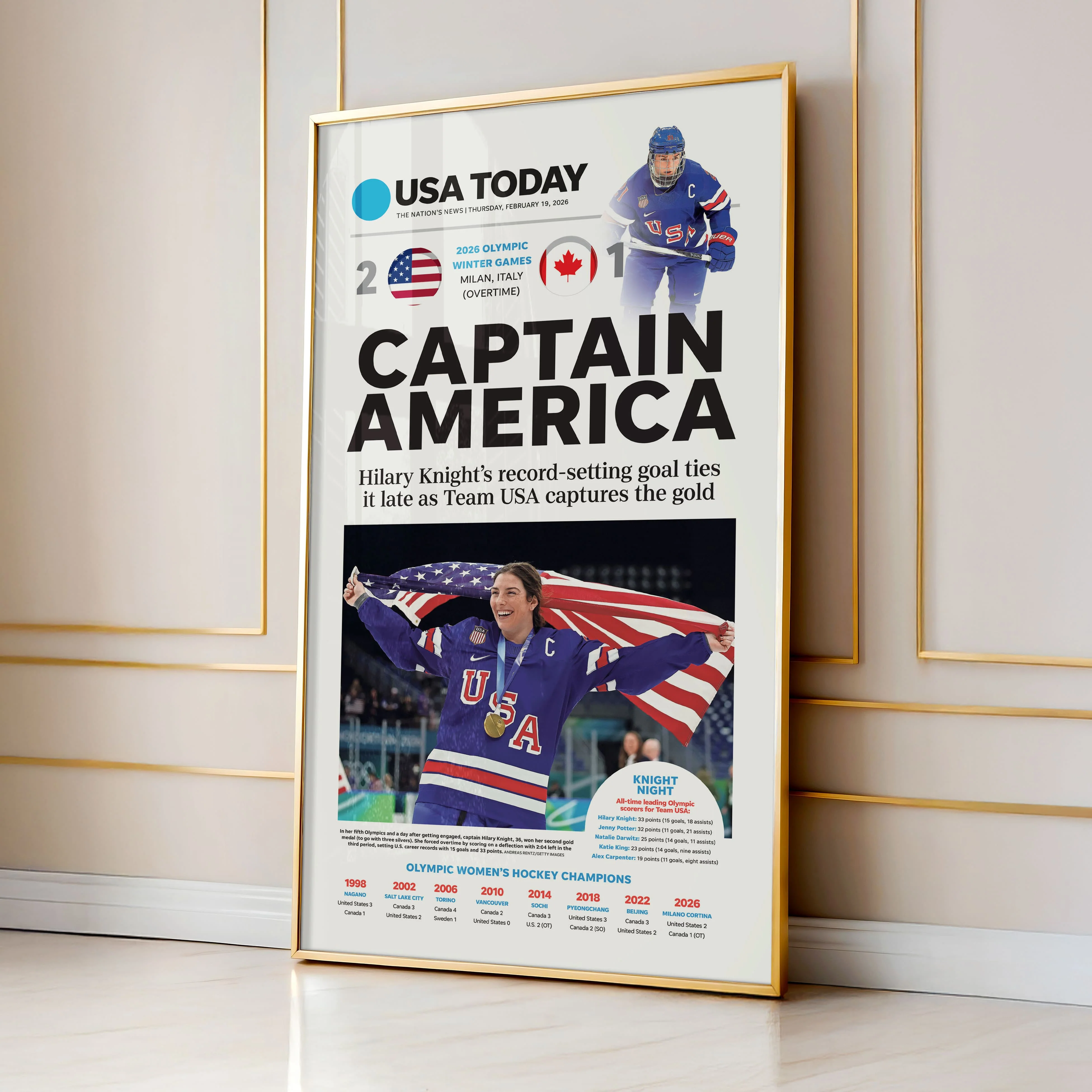 Olympics Captain America Team USA Women's Hockey Front Page Wall Art - Image 3