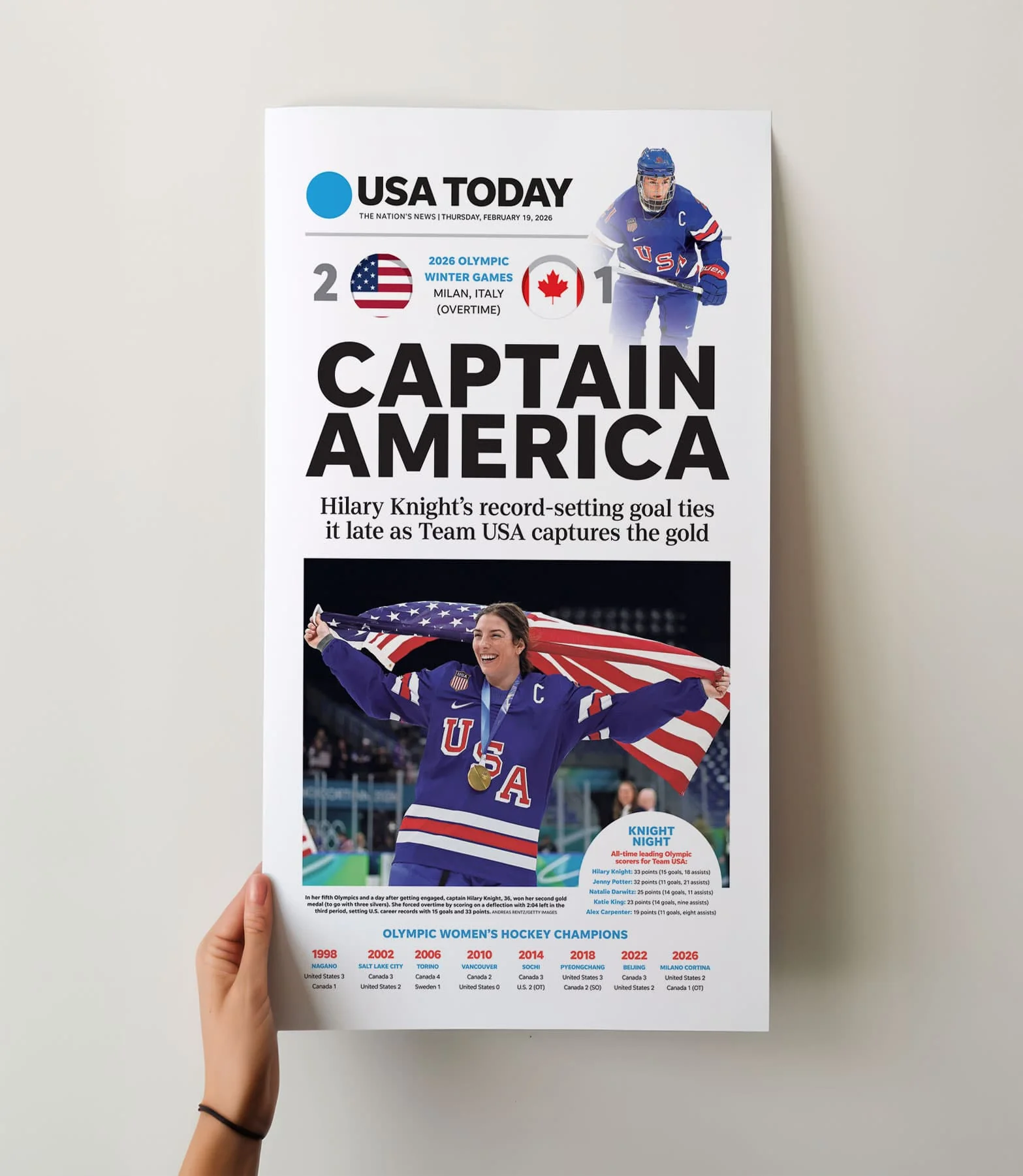 Olympics Captain America Team USA Women's Hockey Front Page Wall Art - Image 5
