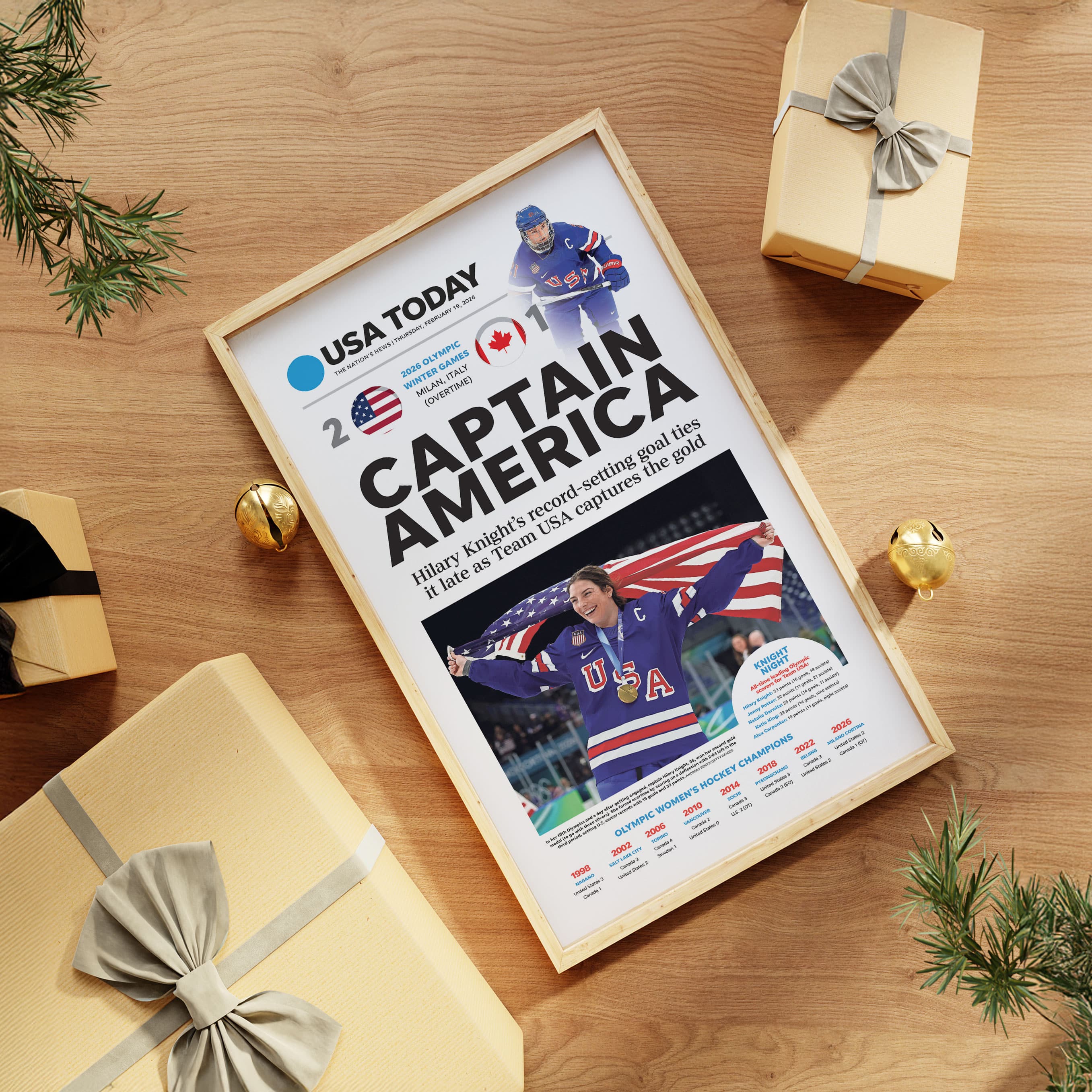 Olympics Captain America Team USA Women's Hockey Front Page Wall Art - Image 6