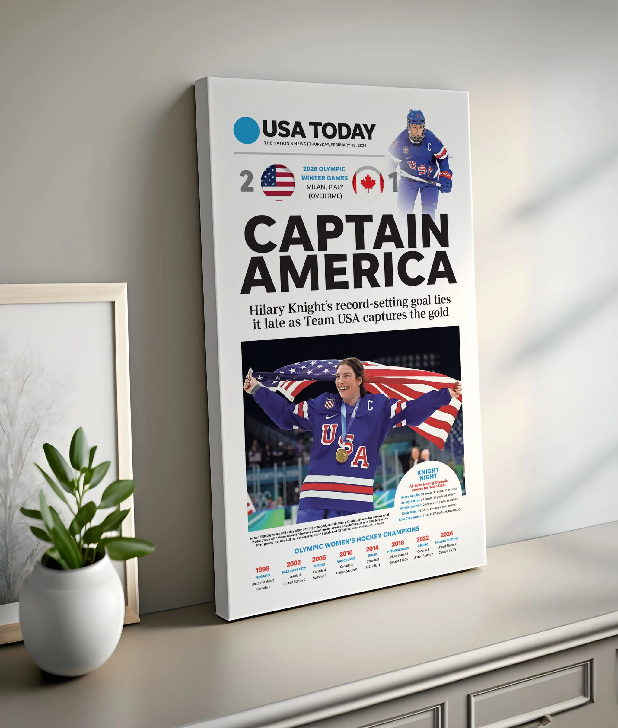 Olympics Captain America Team USA Women's Hockey Front Page Wall Art - Image 9